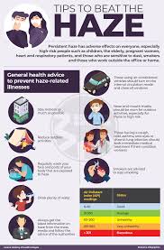 According to the website of the air pollutant index of malaysia (apims), the api for johan setia klang was 183, banting 165 and petaling jaya 141 at 8am. Doc2us Your Trusted Online Doctor