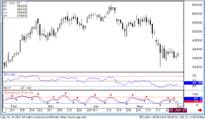 Bitcoin Is In Consolidation 6 3 21