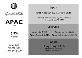 Image result for Bianco Dorato 2012 Alfa-Romeo