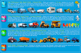 Puncturesafe Total Tyre Protection Puncture Prevention