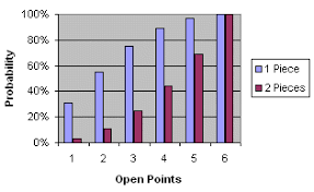 Dice Roll Probabilities In Backgammon