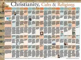 christianity cults religions laminated wall chart