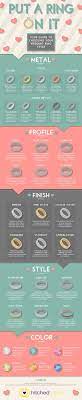 What To Consider When Choosing Your Wedding Rings Wedding Band Guide Wedding Ring Styles Wedding Rings