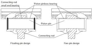 458 x 458 jpeg 23 кб. Analysis Of Piston Pin Lubrication Considering The Effects Of Structure Deformation And Cavitation Springerlink