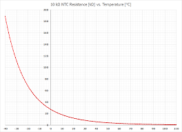 Eng Shady Mohsen Blog Eliwell Ic901 Plus Ntc Thermistor