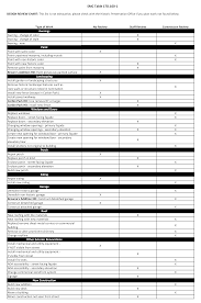 Spokane Historic Preservation Office Design Review