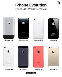 Image result for iPhone 4