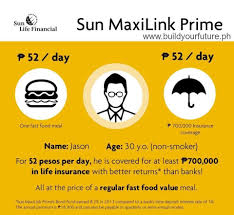 Sun life financial, 2323 grand boulevard, kansas city, mo 64108. Pin By Bayi Gurita On Life Insurance Infographic Life Insurance Quotes Sun Life Financial Insurance Investments