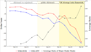 Get instant access to a free live streaming usd myr chart. Quantifying The Impact Of Leverage Ratio Regulation On The Dollar Basis Vox Cepr Policy Portal