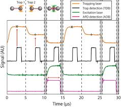 Additionally, as you establish residency, you may interact with other state departments, including: High Resolution Fleezers Dual Trap Optical Tweezers Combined With Single Molecule Fluorescence Detection Springerlink