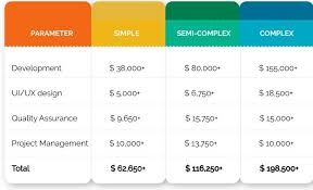 The app's features are the main app cost driver. How Much Does It Cost To Develop And Build An App A Complete Breakdown Mindbowser