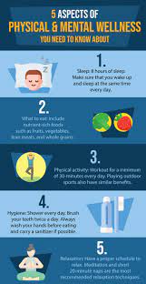 If people consider the numerous dangers to their health that smoking can cause, they may think twice about. 5 Key Aspects Of Physical Wellness