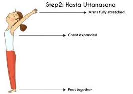 The Complete Guide To Surya Namaskar Or Sun Salutation Surya Namaskar Yoga For Kids Sun Salutation