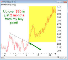 Dan Zanger Chartpattern Com Review 2019 Best Stock