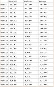 Average Fetal Weight Gain 3rd Trimester Gallery