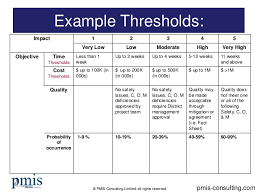 Corrective actions should be taken immediately. Her Likes This Project Management Risk Assessment Examples