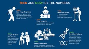 Here are 10 more facts about prostate cancer. Not Your Father S Prostate Cancer
