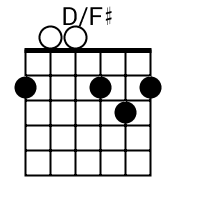 Bm g d a.x bm f#m g d kututup hatiku untuk namamu em f# bm walau tangismu untukku bm f#m g d biarku sendiri tanpamu lagi em f# g a d walaupun . Kunci Gitar Five Minutes Aku Tergoda Chord Dasar Kunci Gitar Lirik Lagu Chordmudah Com