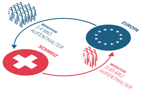 Alle drei länder sind nicht mitgliedstaaten der europäischen union (eu). Das Rahmenabkommen Erklart Basler Zeitung