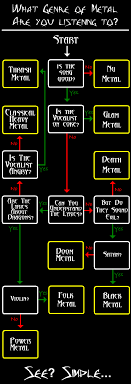 question about the metal sub genres sevenstring org