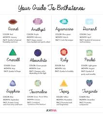 What A Gem Celebrate National Jewel Day With Our Guide To Birthstones The Style Edit Birth Stones Chart Birthstones Meanings Birthstones