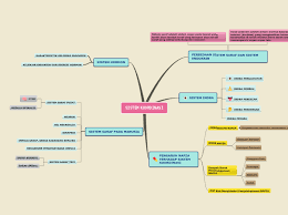 Hewan dengan kepala pasti memiliki. ðð¸ððð´ð¼ ðºð¾ð¾ðð³ð¸ð½ð°ðð¸ Mind Map