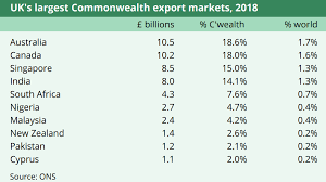 this is what a no deal brexit would mean for south africa