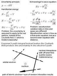 Pin On Physics