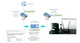 Details of current ip address. Maxis Fiber Router Replacement To Support Voip Expert No1