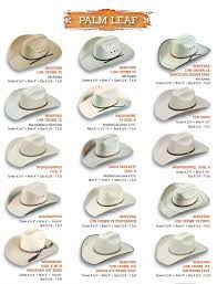 Cowboy Hat Styles Cowboy Hat Styles Cowboy Hats Cowboy Outfits