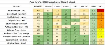 papa johns uk nutrition information and calories full