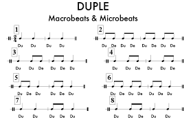 Starting the exercises is quick and easy. A Beginner S Guide To Gordon S Music Learning Theory