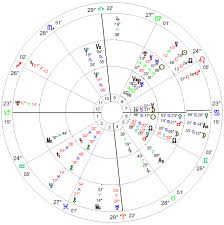 53 True Davison Relationship Chart Report