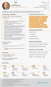 This Resume For Jeff Bezos Proves Anyone Can Fit Their Achievements In A Single Page Novoresume Made A Mock Up Resume For Bezos Infographic Resume Jeff Bezos