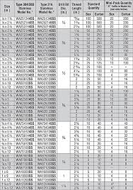 304 Stainless Steel Bolt Torque Chart Bedowntowndaytona Com