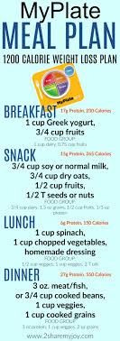 Pin On Diets