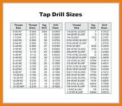 Drill And Tap Holes Findyourgamechanger Co