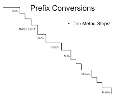 20 Valid Metric Conversion Chart Milli Micro Nano