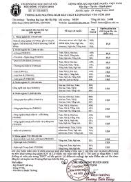 Jun 27, 2021 · học sinh tham khảo điểm chuẩn vào lớp 10 ở một số trường thpt ở hà nội 3 năm trở lại đây. On Luyá»‡n Ä'iá»ƒm San Ä'áº¡i Há»c Má»Ÿ Ha Ná»™i NÄƒm 2020 15 Ä'iá»ƒm Trá»Ÿ Len