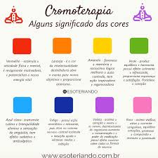 A cromoterapia é um tratamento que melhora o bem-estar físico e mental