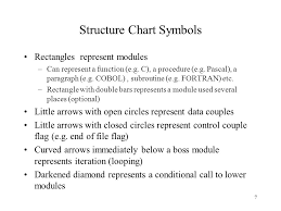 1 Itec 2010 Chapter 9 Design The Structure Chart Structure