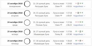 Horoscop horoscop pentru fiecare zodie. Horoscop Cand Ai PÄƒrul PÄƒrului In Octombrie Tunsori De Calendar Lunar È™i Colorarea Pentru Luna Octombrie Zile Favorabile Pe LunÄƒ Pentru O Tunsoare