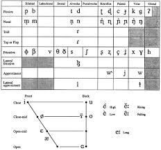 Frath Net Rami Language