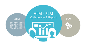 Plm stands for product lifecycle management. Plm Alm Integration Siemens Digital Industries Software