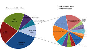 Emergency Budget 2015 The Minor Taxes That Net 60bn For