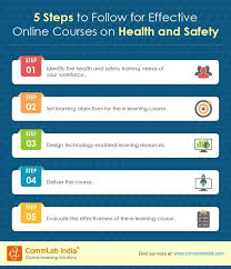 5 Step To Follow For Effective Online Courses On Health And Safety Infographic Safety Infographic Health And Safety Infographic Health