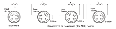 Temperature Transmitter For Rtd With M12 Connectors