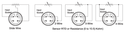 temperature transmitter for rtd with m12 connectors