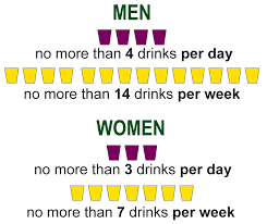 Binge Drinking Alcohol Facts For First Year College Students