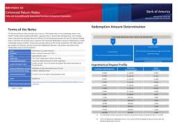 If you're enrolled in this security feature, we sent a notification to your registered device. Bank Of America Corp Fwp Bofa Finance Llc January 07 2020